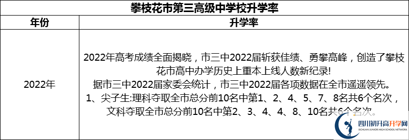 2024年攀枝花市第三高級中學(xué)校升學(xué)率怎么樣？