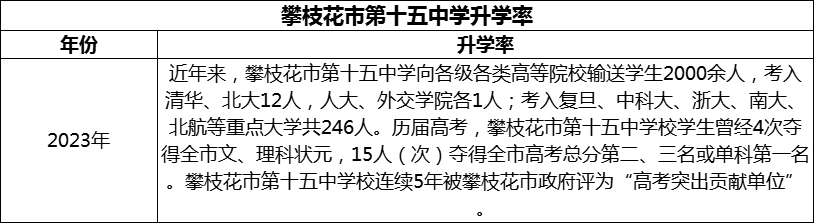 2024年攀枝花市第十五中學(xué)升學(xué)率怎么樣？