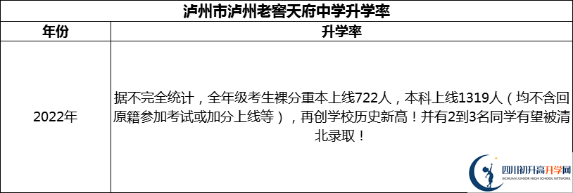 2024年瀘州市瀘州老窖天府中學(xué)升學(xué)率怎么樣？