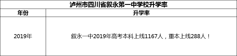 2024年瀘州市四川省敘永第一中學(xué)校升學(xué)率怎么樣？