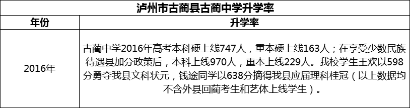 2024年瀘州市古藺縣古藺中學(xué)升學(xué)率怎么樣？