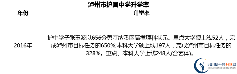 2024年瀘州市護(hù)國中學(xué)升學(xué)率怎么樣？