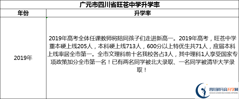 2024年廣元市四川省旺蒼中學(xué)升學(xué)率怎么樣？