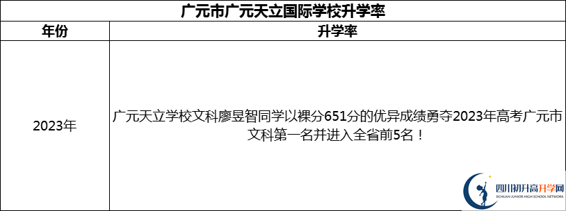 2024年?廣元市廣元天立國際學校升學率怎么樣？