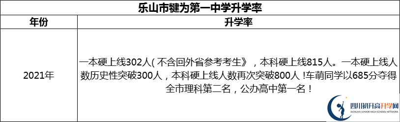 2024年樂山市犍為第一中學(xué)升學(xué)率怎么樣？