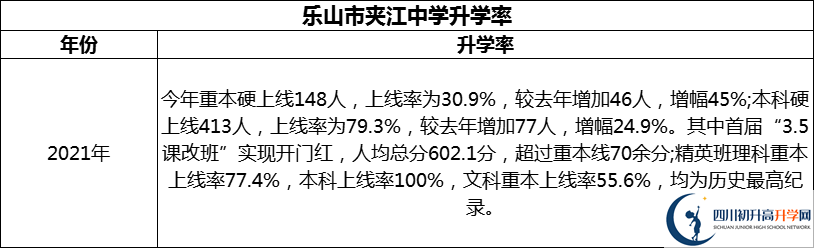 2024年樂山市夾江中學(xué)升學(xué)率怎么樣？