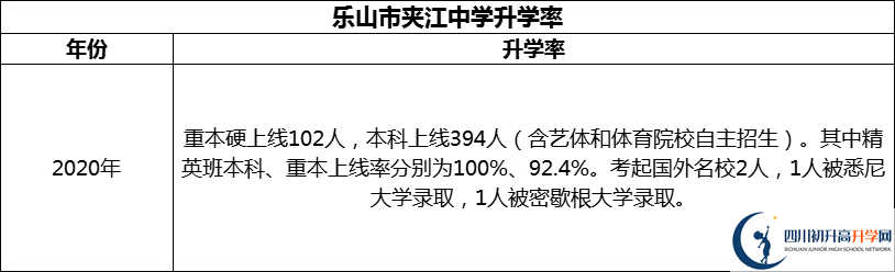 2024年樂山市夾江中學(xué)升學(xué)率怎么樣？