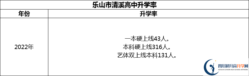 2024年樂(lè)山市清溪高中升學(xué)率怎么樣？