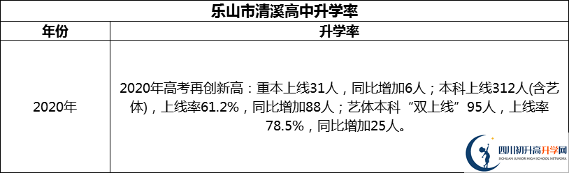 2024年樂(lè)山市清溪高中升學(xué)率怎么樣？