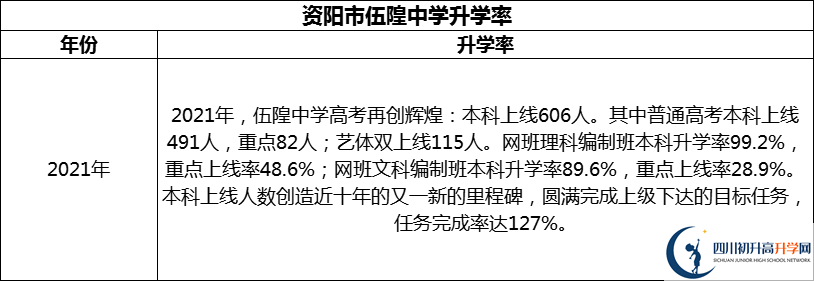 2024年資陽市伍隍中學(xué)升學(xué)率怎么樣？