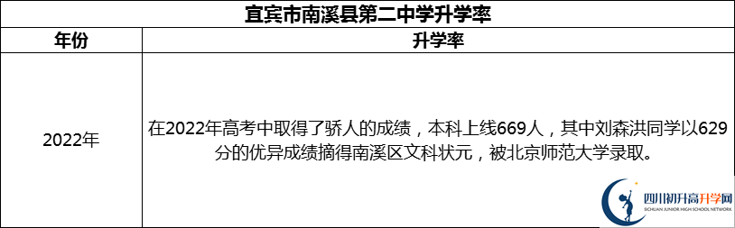 2024年宜賓市南溪縣第二中學(xué)升學(xué)率怎么樣？