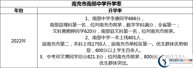 2024年南充市南部中學(xué)升學(xué)率怎么樣？