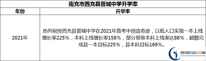 2024年南充市西充縣晉城中學(xué)升學(xué)率怎么樣？