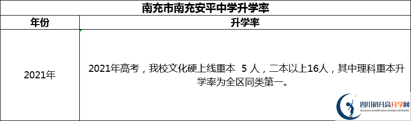 2024年南充市南充安平中學(xué)升學(xué)率怎么樣？