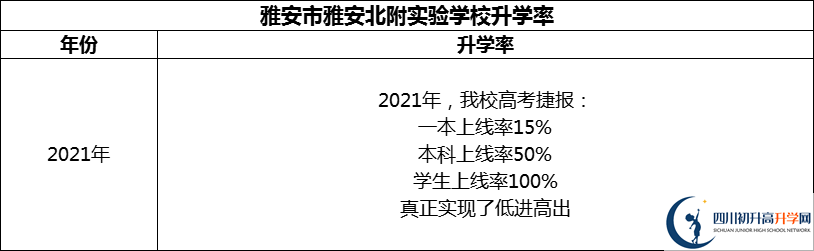 2024年雅安市雅安北附實驗學校升學率怎么樣？