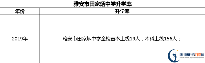 2024年雅安市田家炳中學升學率怎么樣？