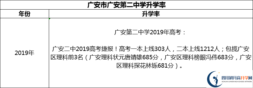 2024年廣安市廣安第二中學(xué)升學(xué)率怎么樣？