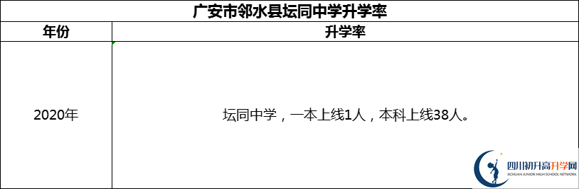 2024年廣安市鄰水縣壇同中學(xué)升學(xué)率怎么樣？