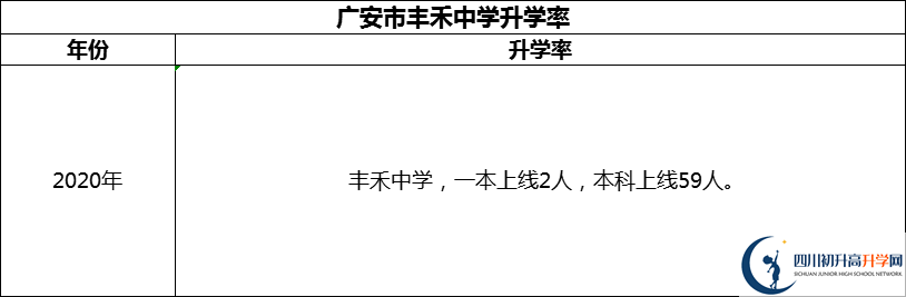 2024年廣安市豐禾中學升學率怎么樣？