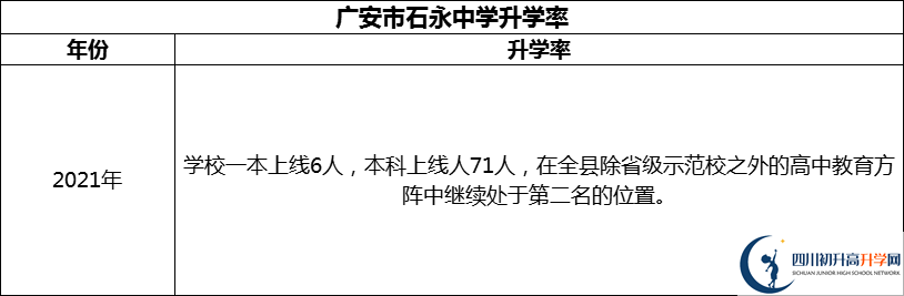 2024年廣安市石永中學(xué)升學(xué)率怎么樣？