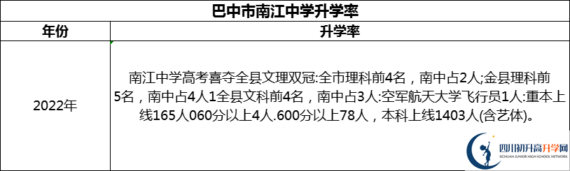 2024年巴中市南江中學升學率怎么樣？