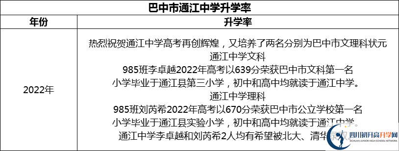 2024年巴中市通江中學(xué)升學(xué)率怎么樣？