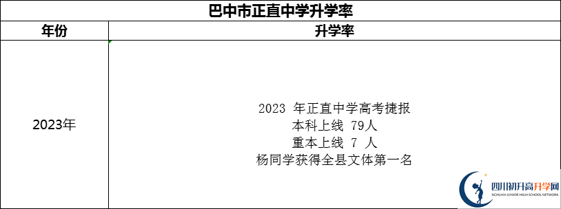 2024年巴中市正直中學(xué)升學(xué)率怎么樣？