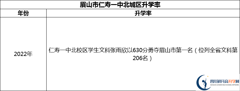 2024年眉山市仁壽一中北城區(qū)升學(xué)率怎么樣？