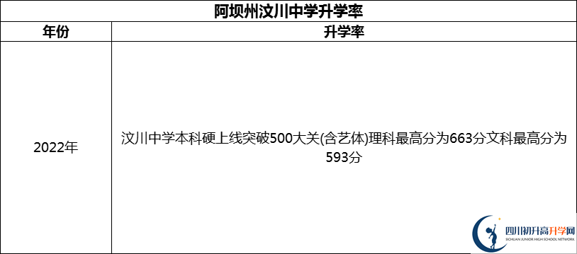 2024年阿壩州汶川中學(xué)升學(xué)率怎么樣？