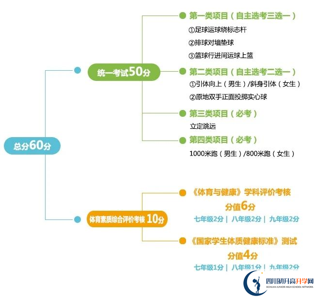 2024年成都市蒲江縣中考體育考試政策方案？