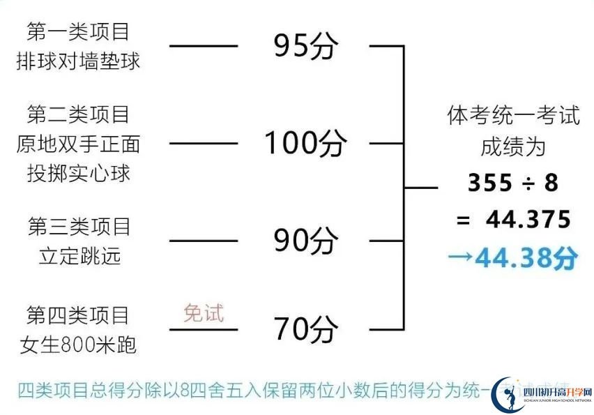 2024年成都市蒲江縣中考體育考試政策方案？