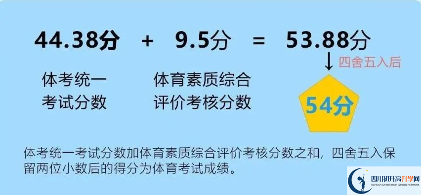 2024年成都市蒲江縣中考體育考試政策方案？