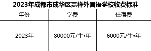 2024年成都市成華區(qū)嘉祥外國語學(xué)校學(xué)費多少錢？