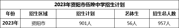 2024年資陽(yáng)市伍隍中學(xué)招生計(jì)劃是多少？