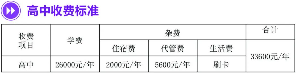 2025年資陽市綿陽中學(xué)資陽育才學(xué)校學(xué)費多少錢？