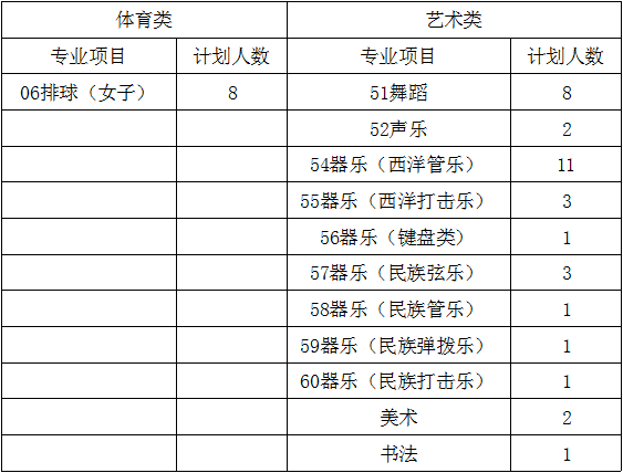 成都西北中學(xué)2019年藝體特長(zhǎng)生招生計(jì)劃公告