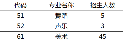 成都三中2019年本地藝體特長生招生辦法