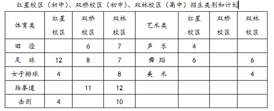 成都列五中學2019年城區(qū)藝體特長生招生工作方案