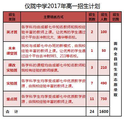 四川省儀隴中學(xué)校2017年高一招生公告