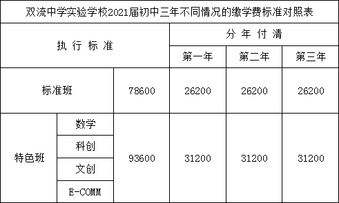 雙流實(shí)驗(yàn)中學(xué)2018年招生簡(jiǎn)章