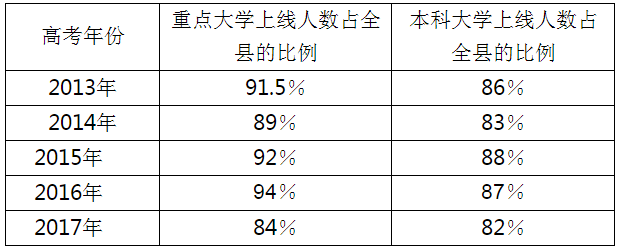 四川省宣漢二中高中2021屆招生簡章