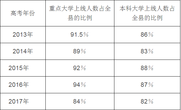 樂至中學高中2021屆招生簡章