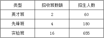 龍泉一中2019年班級設(shè)置