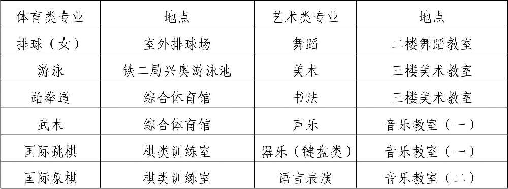  2019年四川省成都市第八中學(xué)校初、高中藝體特長(zhǎng)生招生辦法