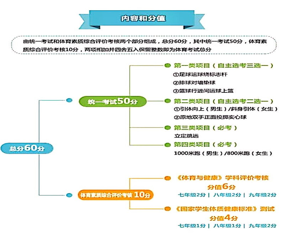 武侯高級中學2020年招生計劃公布了嗎？