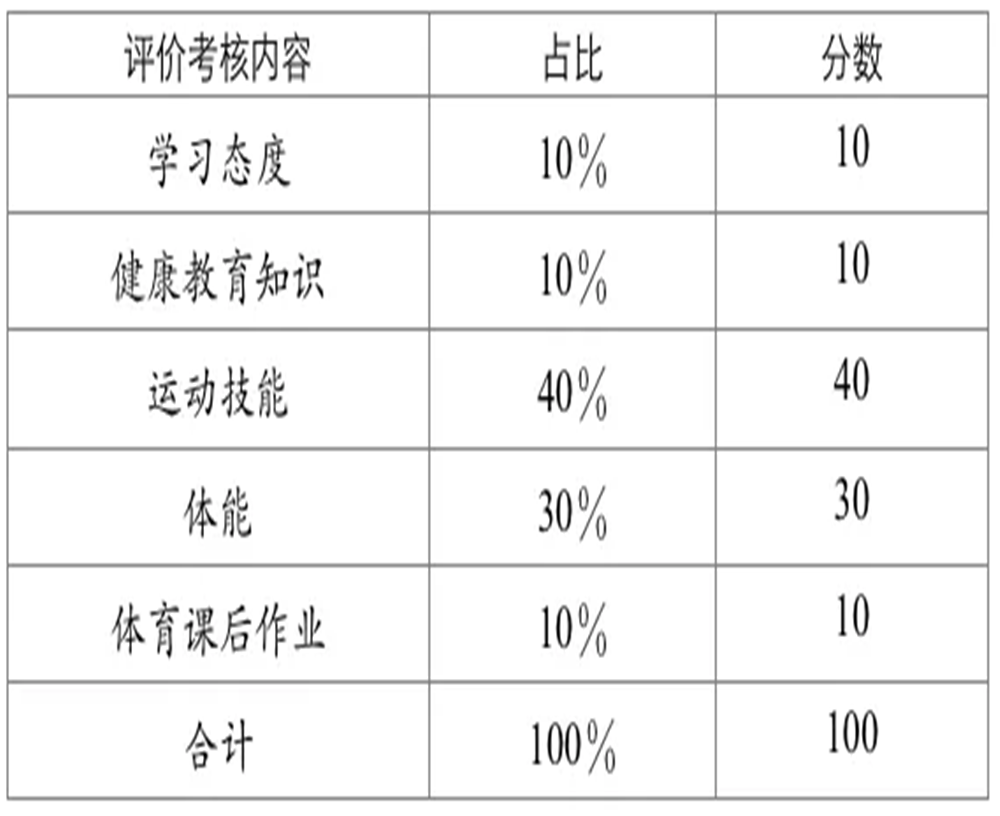 武侯高級中學2020年招生計劃公布了嗎？