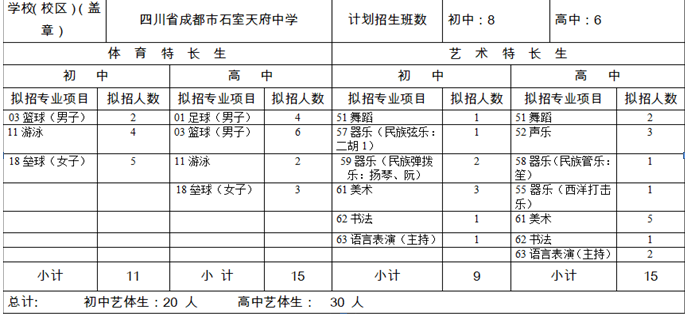 石室天府中學2020年招生計劃是多少？