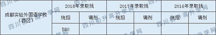 2020年實(shí)外西區(qū)中考收分是多少？