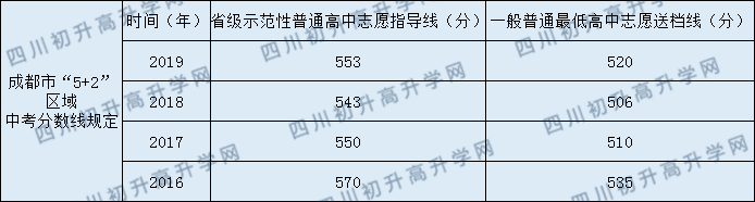 成都鐵路中學2020年中考錄取分數(shù)線是多少？