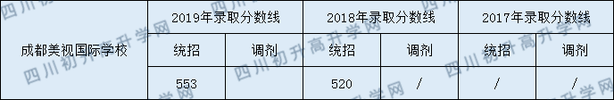 2020年成都美視國(guó)際學(xué)校收分是多少？